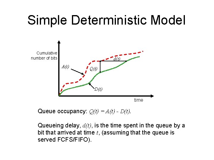 Simple Deterministic Model Cumulative number of bits d(t) A(t) Q(t) D(t) time Queue occupancy: