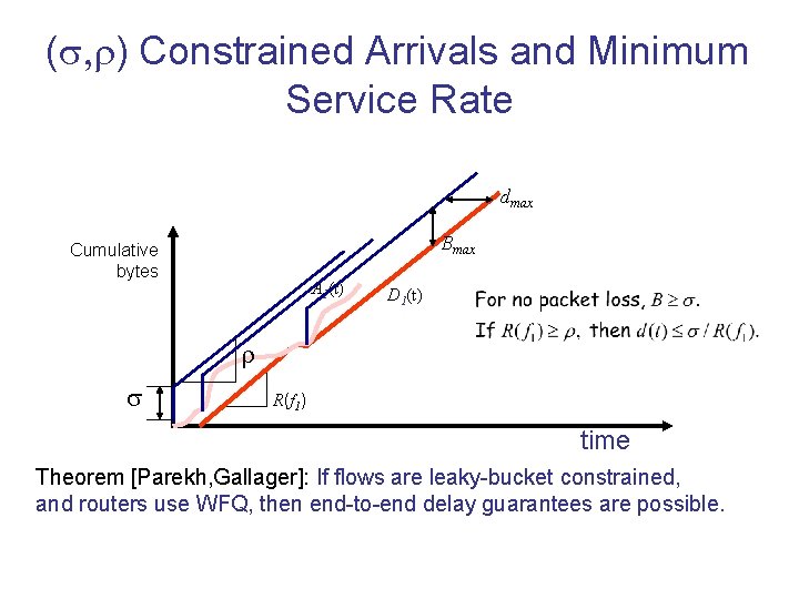 (s, r) Constrained Arrivals and Minimum Service Rate dmax Bmax Cumulative bytes A 1(t)