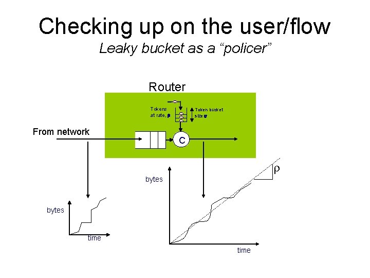 Checking up on the user/flow Leaky bucket as a “policer” Router Tokens at rate,
