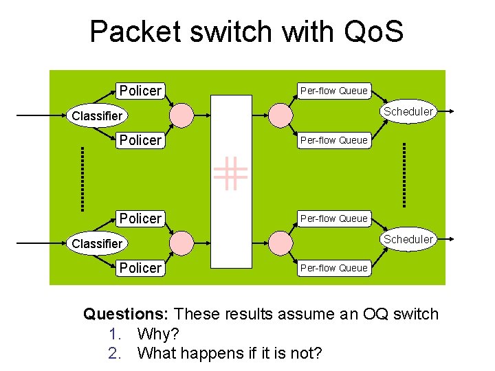 Packet switch with Qo. S Policer Per-flow Queue Scheduler Classifier Policer Per-flow Queue Questions: