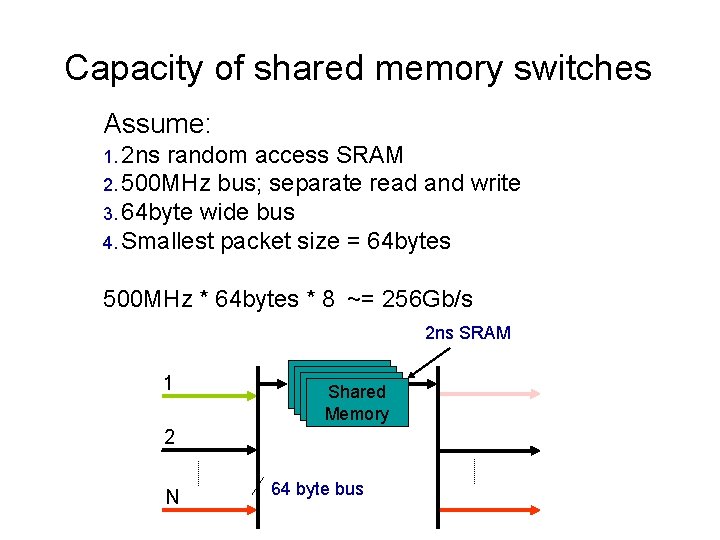 Capacity of shared memory switches Assume: 1. 2 ns random access SRAM 2. 500