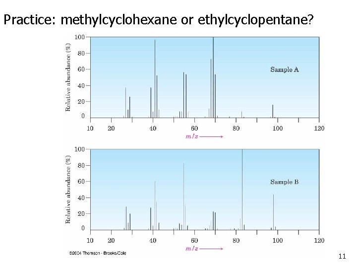 Practice: methylcyclohexane or ethylcyclopentane? 11 