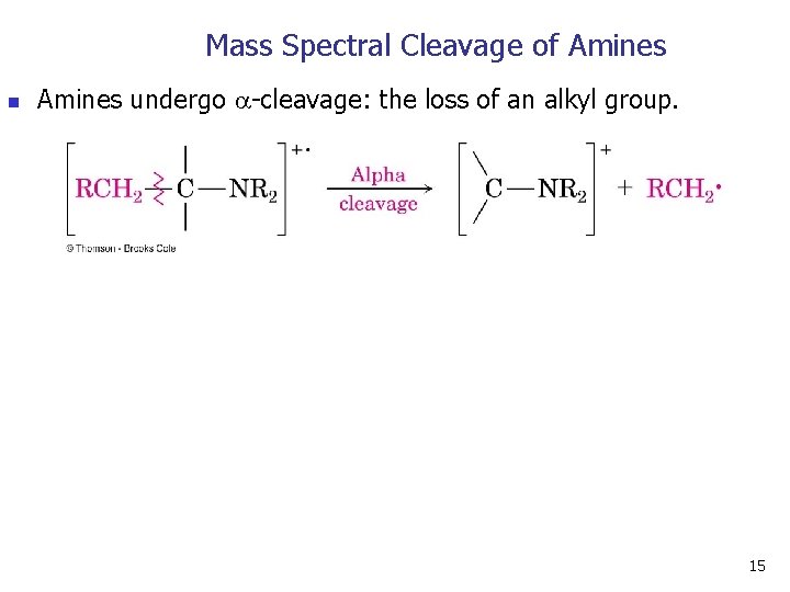 Mass Spectral Cleavage of Amines n Amines undergo -cleavage: the loss of an alkyl