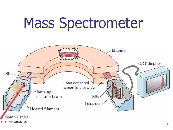 Mass Spectrometer 3 