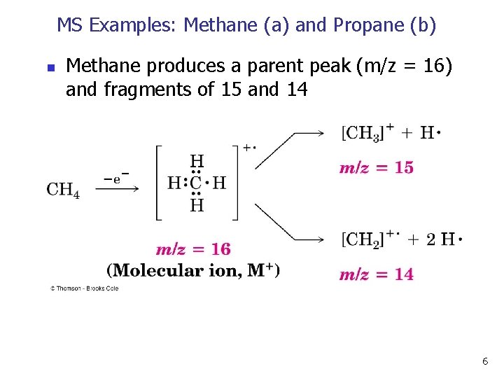 MS Examples: Methane (a) and Propane (b) n Methane produces a parent peak (m/z