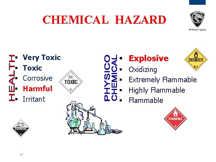 CHEMICAL HAZARD § § § Very Toxic Corrosive Harmful Irritant 17 § Explosive §