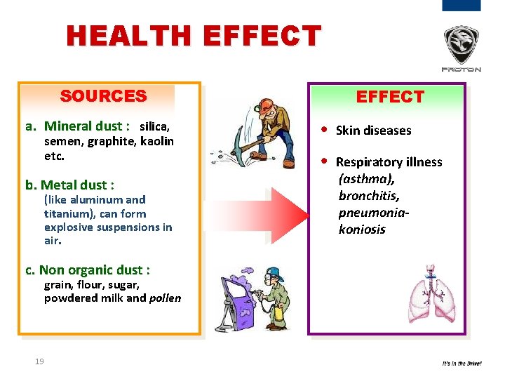 HEALTH EFFECT SOURCES a. Mineral dust : silica, semen, graphite, kaolin etc. b. Metal