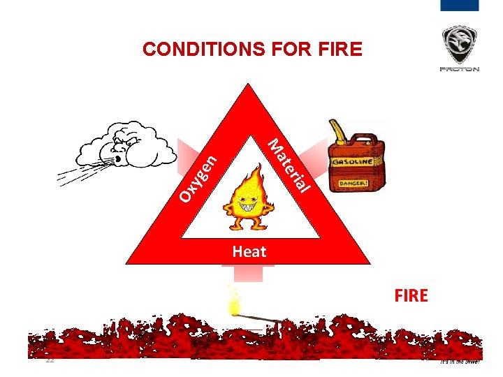 yg e Ox ial ter Ma n CONDITIONS FOR FIRE Heat FIRE 22 