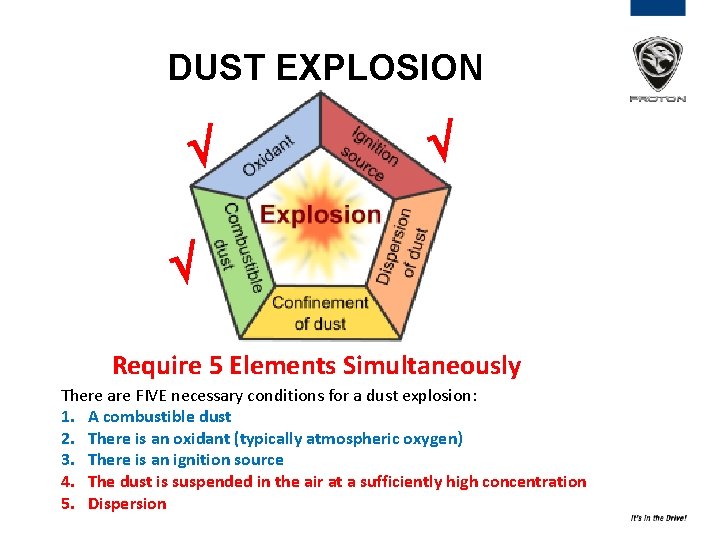 DUST EXPLOSION Require 5 Elements Simultaneously There are FIVE necessary conditions for a dust