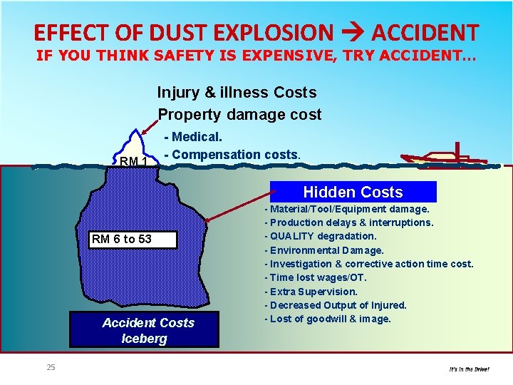 EFFECT OF DUST EXPLOSION ACCIDENT IF YOU THINK SAFETY IS EXPENSIVE, TRY ACCIDENT… High