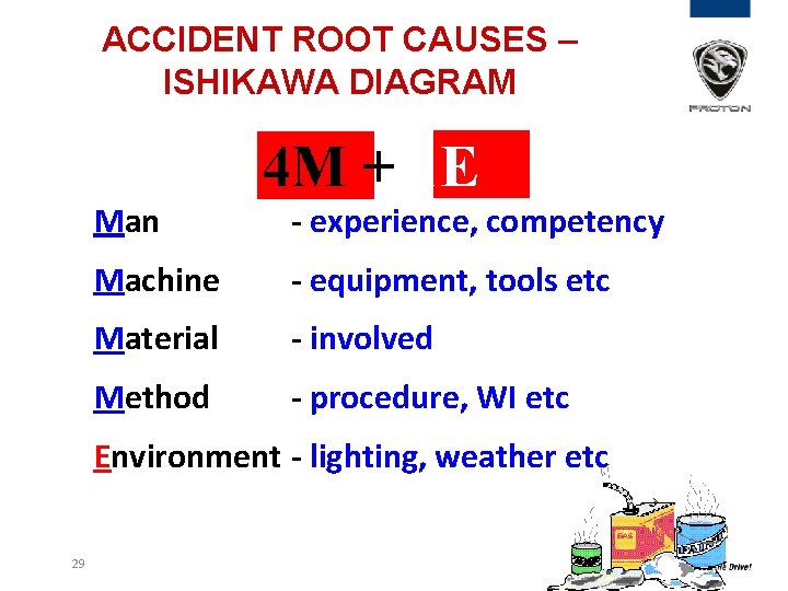 ACCIDENT ROOT CAUSES – ISHIKAWA DIAGRAM Man 4 M + 1 E - experience,