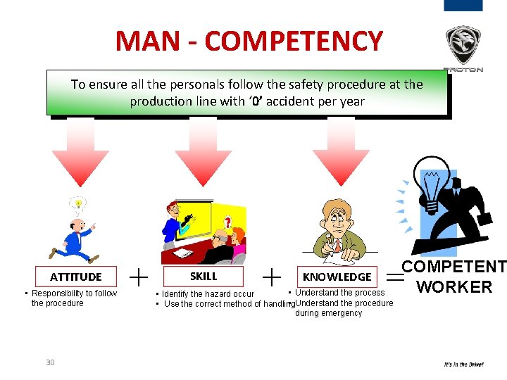 MAN - COMPETENCY To ensure all the personals follow the safety procedure at the