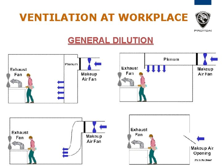 VENTILATION AT WORKPLACE GENERAL DILUTION 