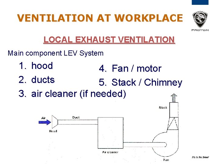 VENTILATION AT WORKPLACE LOCAL EXHAUST VENTILATION Main component LEV System 1. 2. 3. hood