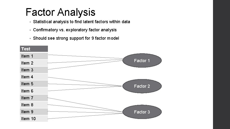 Factor Analysis • Statistical analysis to find latent factors within data • Confirmatory vs.