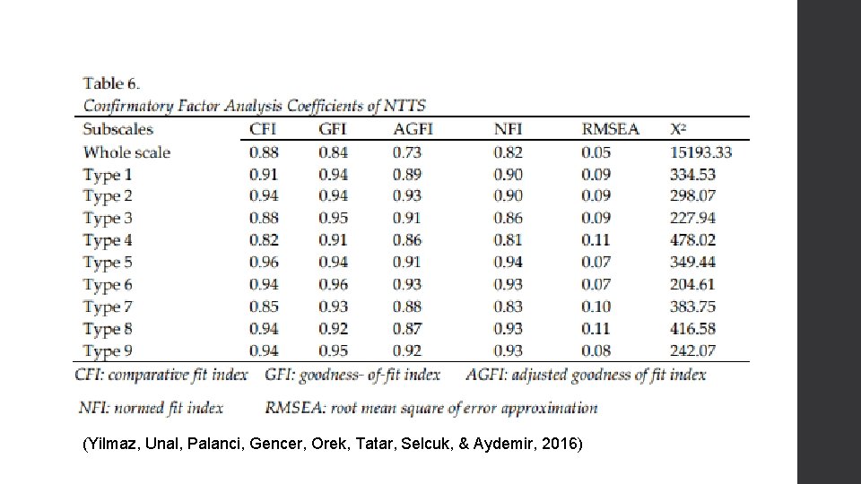 (Yilmaz, Unal, Palanci, Gencer, Orek, Tatar, Selcuk, & Aydemir, 2016) 