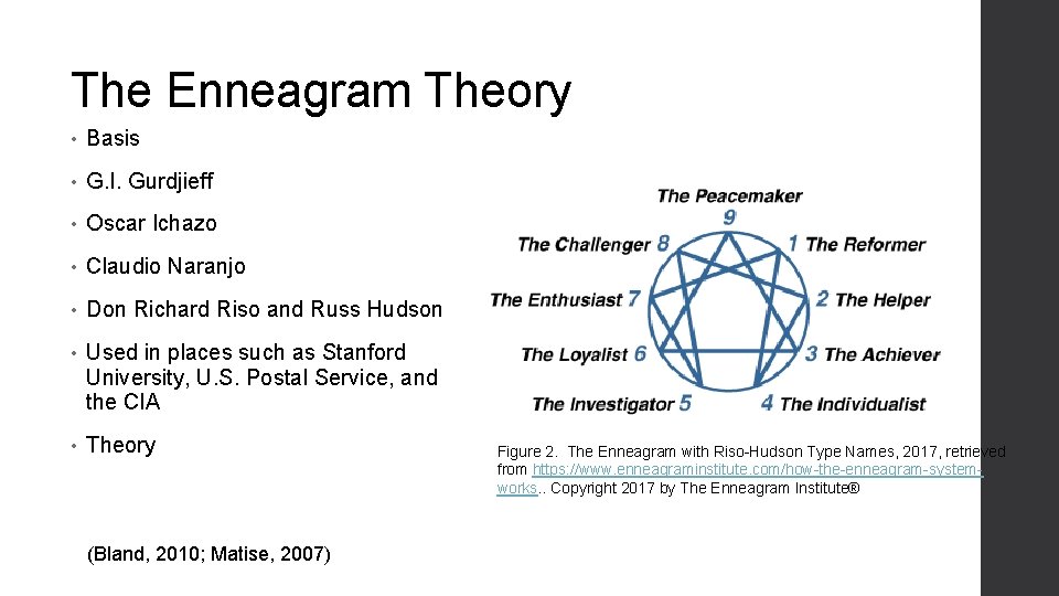 The Enneagram Theory • Basis • G. I. Gurdjieff • Oscar Ichazo • Claudio
