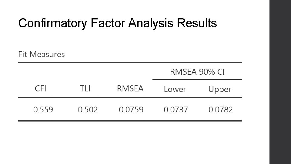 Confirmatory Factor Analysis Results 