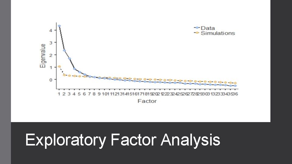 Exploratory Factor Analysis 