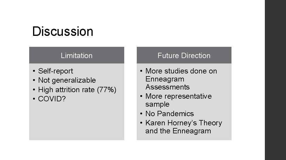 Discussion Limitation • • Self-report Not generalizable High attrition rate (77%) COVID? Future Direction