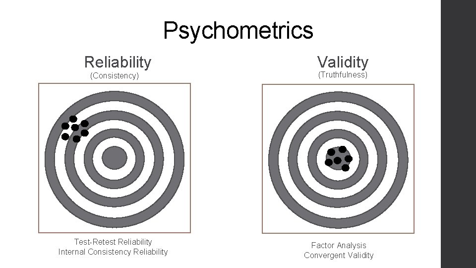 Psychometrics Reliability (Consistency) Test-Retest Reliability Internal Consistency Reliability Validity (Truthfulness) Factor Analysis Convergent Validity