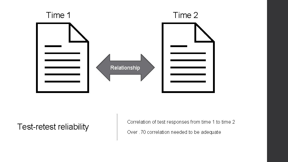 Time 2 Time 1 Relationship Test-retest reliability Correlation of test responses from time 1