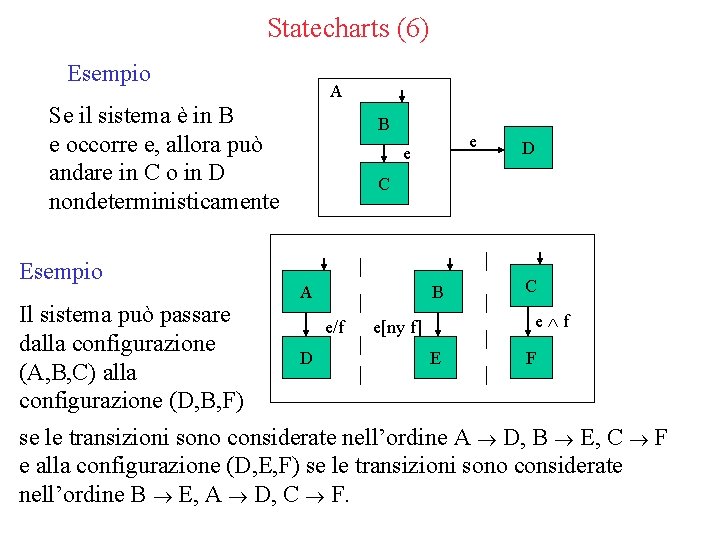 Statecharts (6) Esempio A Se il sistema è in B e occorre e, allora