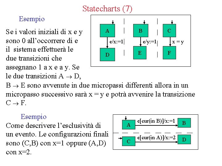 Statecharts (7) Esempio A B C Se i valori iniziali di x e y