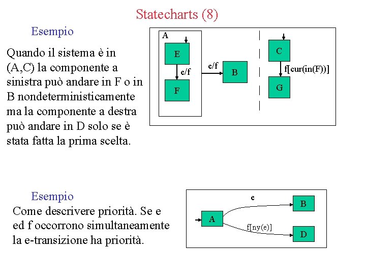 Statecharts (8) Esempio A Quando il sistema è in (A, C) la componente a
