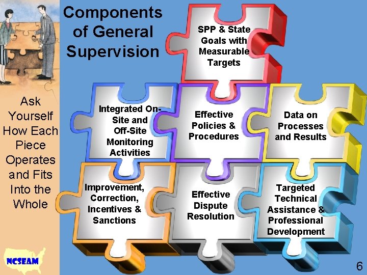 Components of General Supervision Ask Yourself How Each Piece Operates and Fits Into the