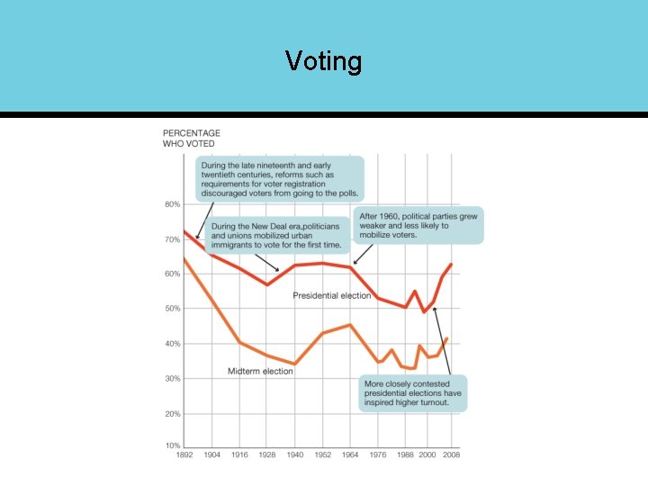 Voting 