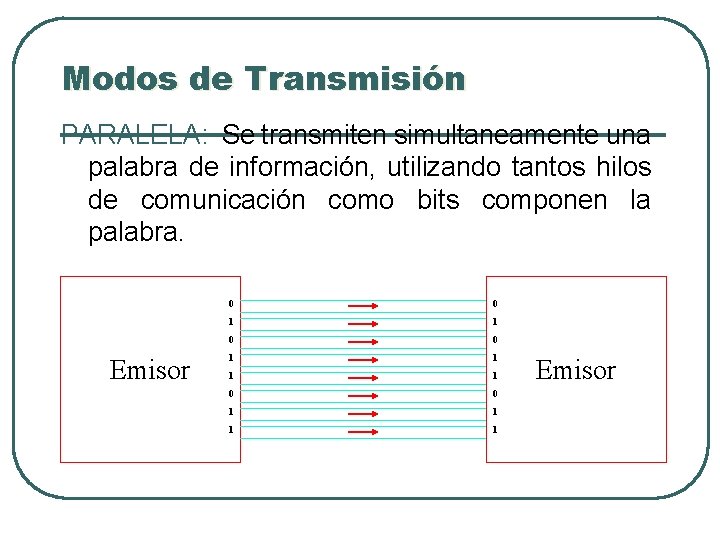 Modos de Transmisión PARALELA: Se transmiten simultaneamente una palabra de información, utilizando tantos hilos Modos de Transmisión PARALELA: Se transmiten simultaneamente una palabra de información, utilizando tantos hilos