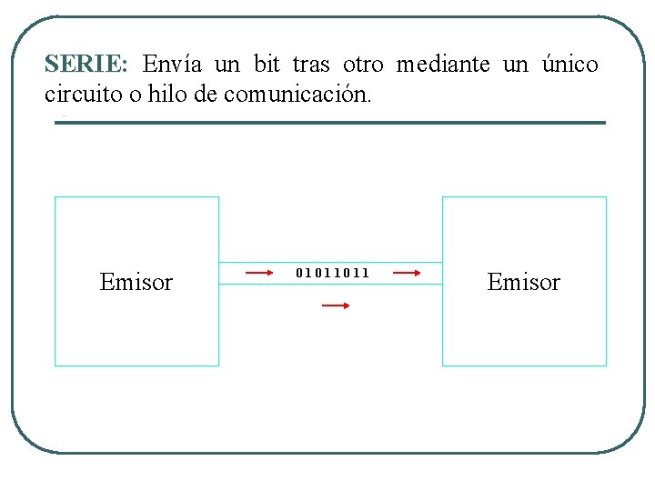 SERIE: Envía un bit tras otro mediante un único circuito o hilo de comunicación. SERIE: Envía un bit tras otro mediante un único circuito o hilo de comunicación.