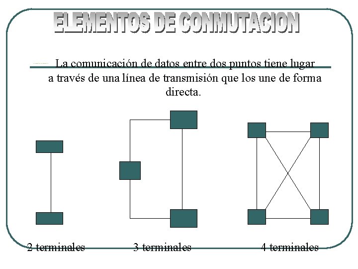 Elementos de Conmutación La comunicación de datos entre dos puntos tiene lugar a través Elementos de Conmutación La comunicación de datos entre dos puntos tiene lugar a través