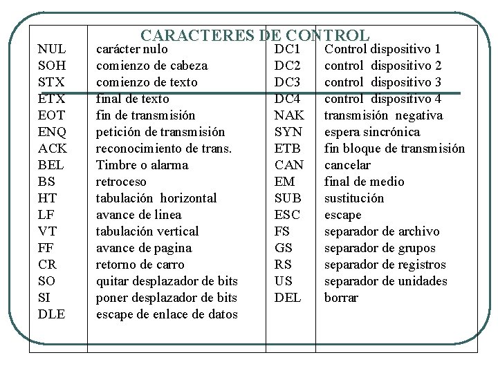 NUL SOH STX EOT ENQ ACK BEL BS HT LF VT FF CR SO NUL SOH STX EOT ENQ ACK BEL BS HT LF VT FF CR SO