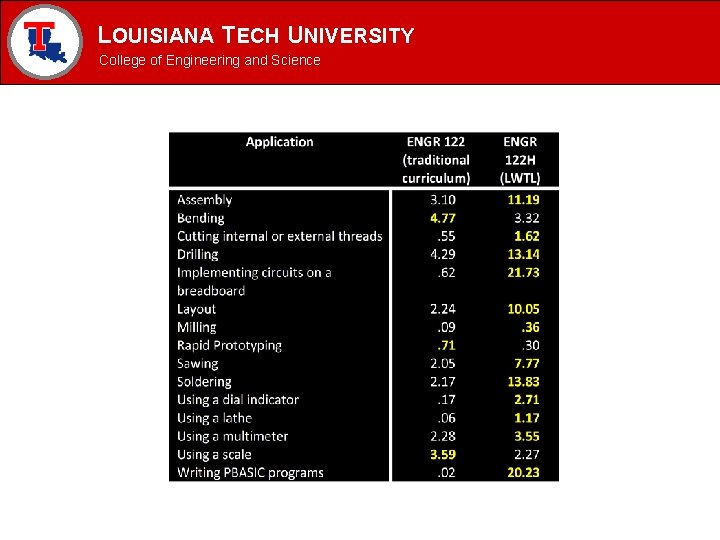LOUISIANA TECH UNIVERSITY MECHANICAL ENGINEERING PROGRAM College of Engineering and Science LOUISIANA TECH UNIVERSITY MECHANICAL ENGINEERING PROGRAM College of Engineering and Science