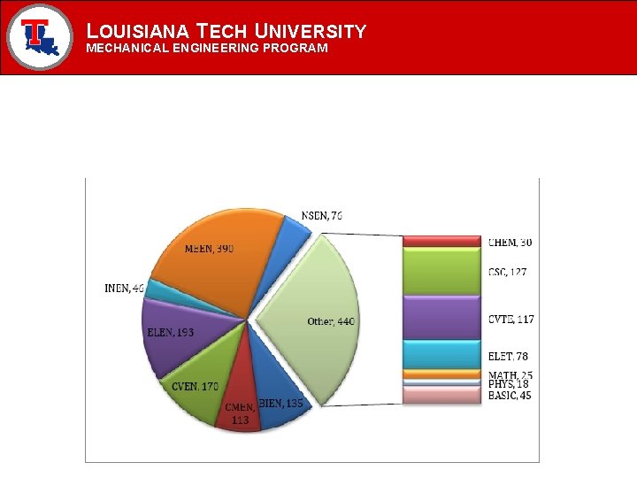 LOUISIANA TECH UNIVERSITY MECHANICAL ENGINEERING PROGRAM LOUISIANA TECH UNIVERSITY MECHANICAL ENGINEERING PROGRAM