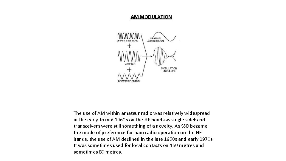 AM MODULATION The use of AM within amateur radio was relatively widespread in the