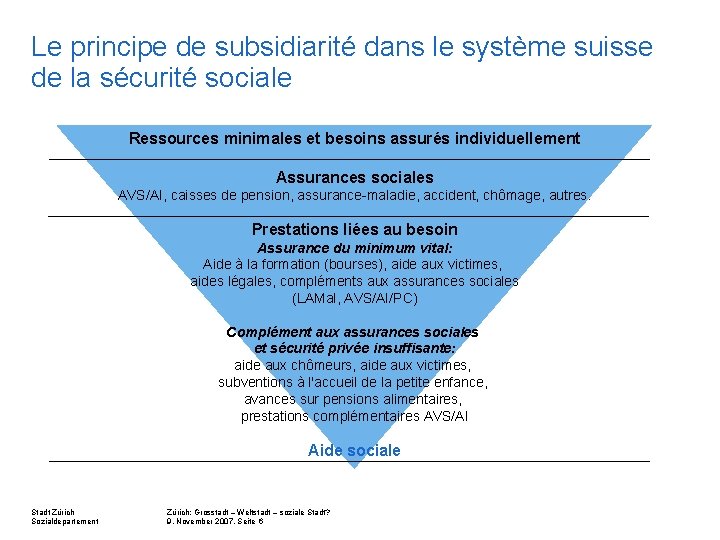 Le principe de subsidiarité dans le système suisse de la sécurité sociale Ressources minimales