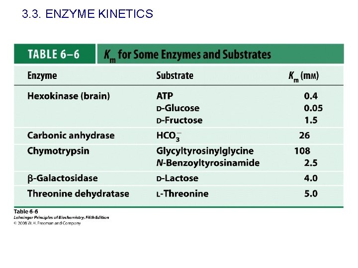 3. 3. ENZYME KINETICS 