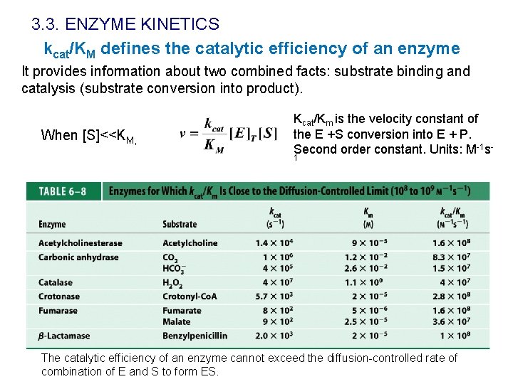 3. 3. ENZYME KINETICS kcat/KM defines the catalytic efficiency of an enzyme It provides