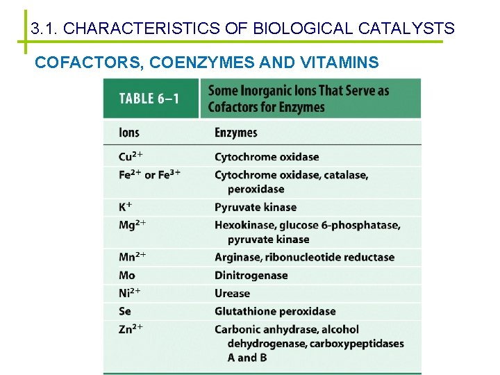 3. 1. CHARACTERISTICS OF BIOLOGICAL CATALYSTS COFACTORS, COENZYMES AND VITAMINS 