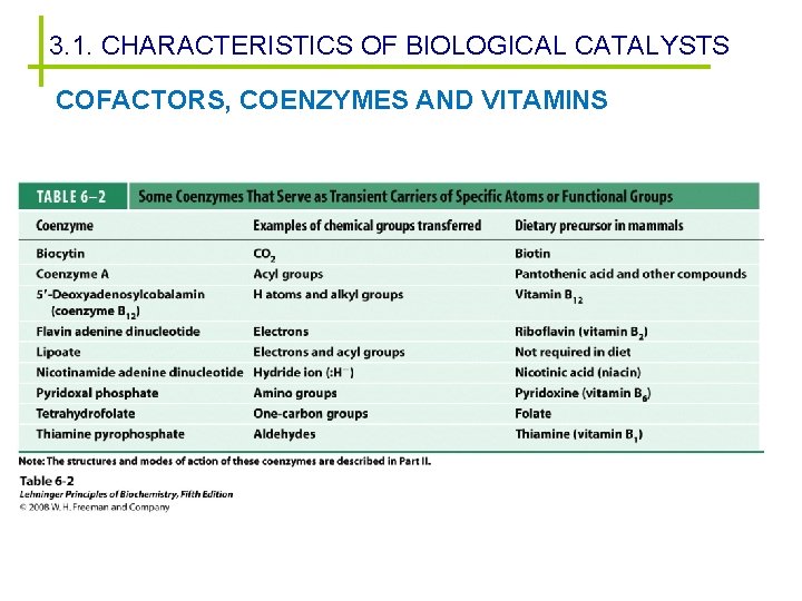 3. 1. CHARACTERISTICS OF BIOLOGICAL CATALYSTS COFACTORS, COENZYMES AND VITAMINS 