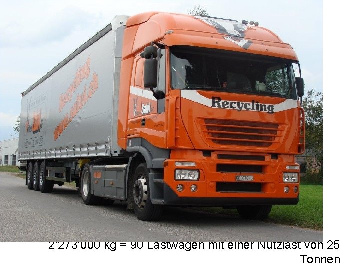 2‘ 273‘ 000 kg = 90 Lastwagen mit einer Nutzlast von 25 Tonnen 