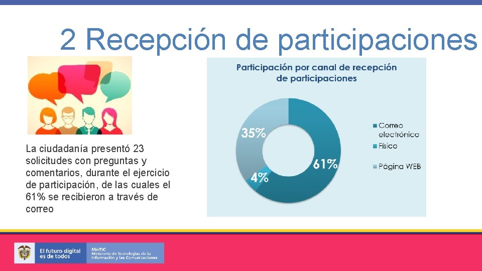 2 Recepción de participaciones La ciudadanía presentó 23 solicitudes con preguntas y comentarios, durante