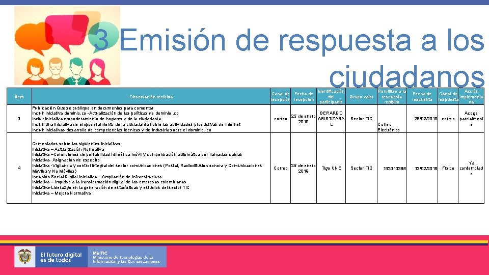 3 Emisión de respuesta a los ciudadanos Ítem 3 4 Observación recibida Identificación del