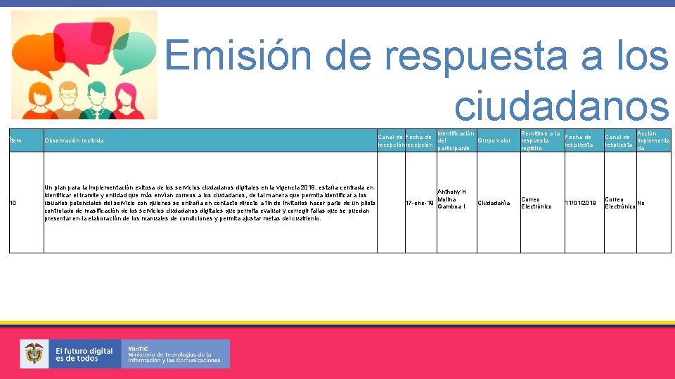 3 Emisión de respuesta a los ciudadanos Ítem Observación recibida 10 Un plan para