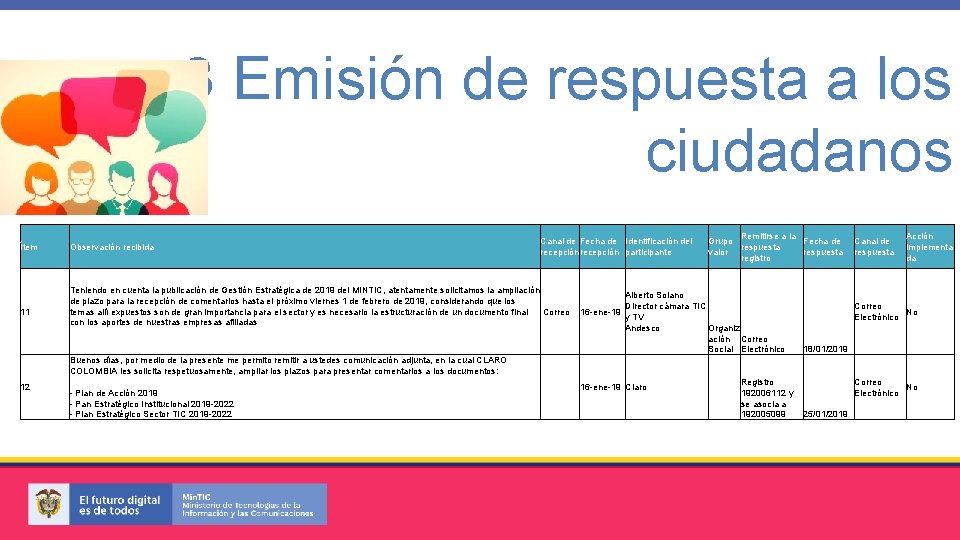 3 Emisión de respuesta a los ciudadanos Ítem 11 Observación recibida Canal de Fecha