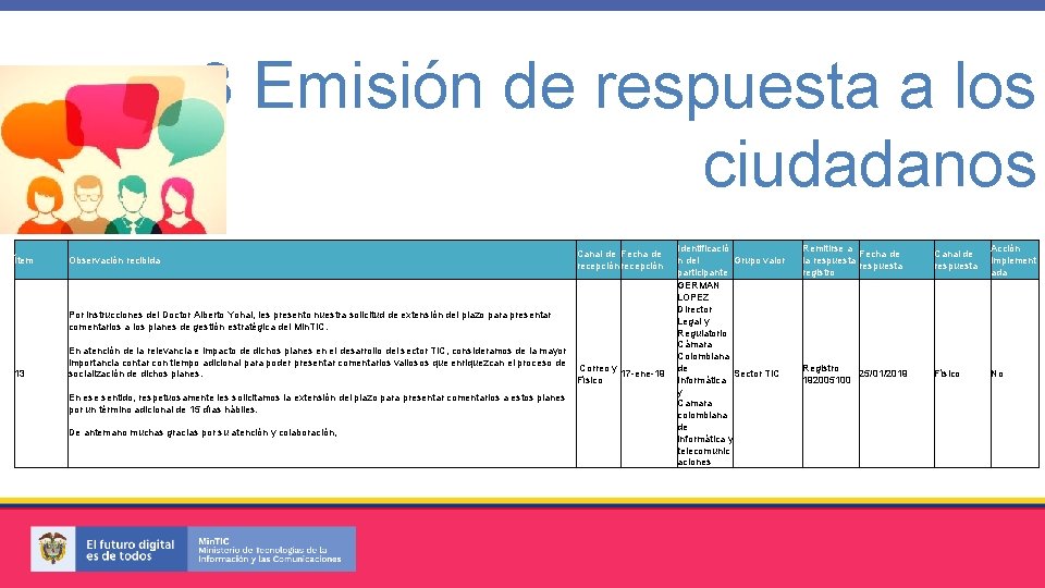 3 Emisión de respuesta a los ciudadanos Ítem Observación recibida Canal de Fecha de