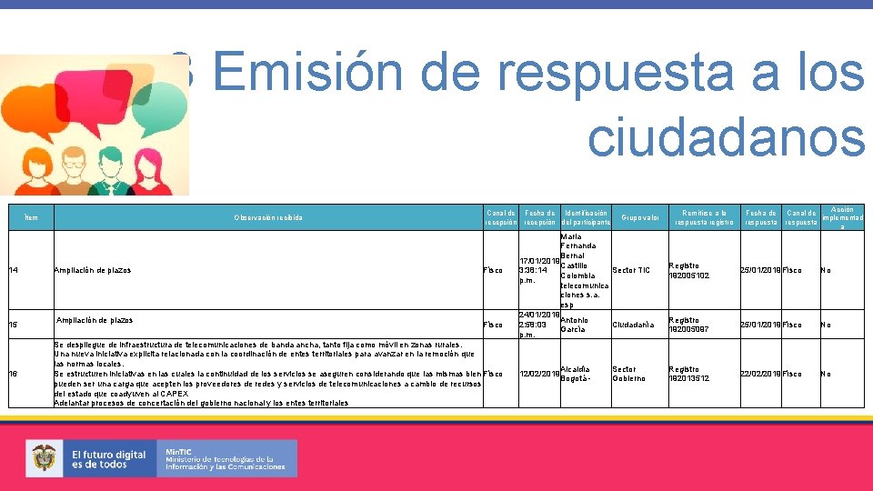 3 Emisión de respuesta a los ciudadanos Ítem 14 15 16 Observación recibida Ampliación